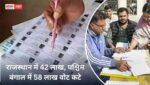 राजस्थान में 42 लाख, पश्चिम बंगाल में 58 लाख वोट कटे, चुनाव आयोग ने जारी किया ड्राफ्ट वोटर लिस्ट