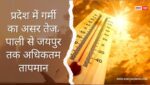 Rajasthan Weather: प्रदेश में गर्मी का असर तेज, पाली से जयपुर तक अधिकतम तापमान, बाड़मेर में तापिश बरकरार