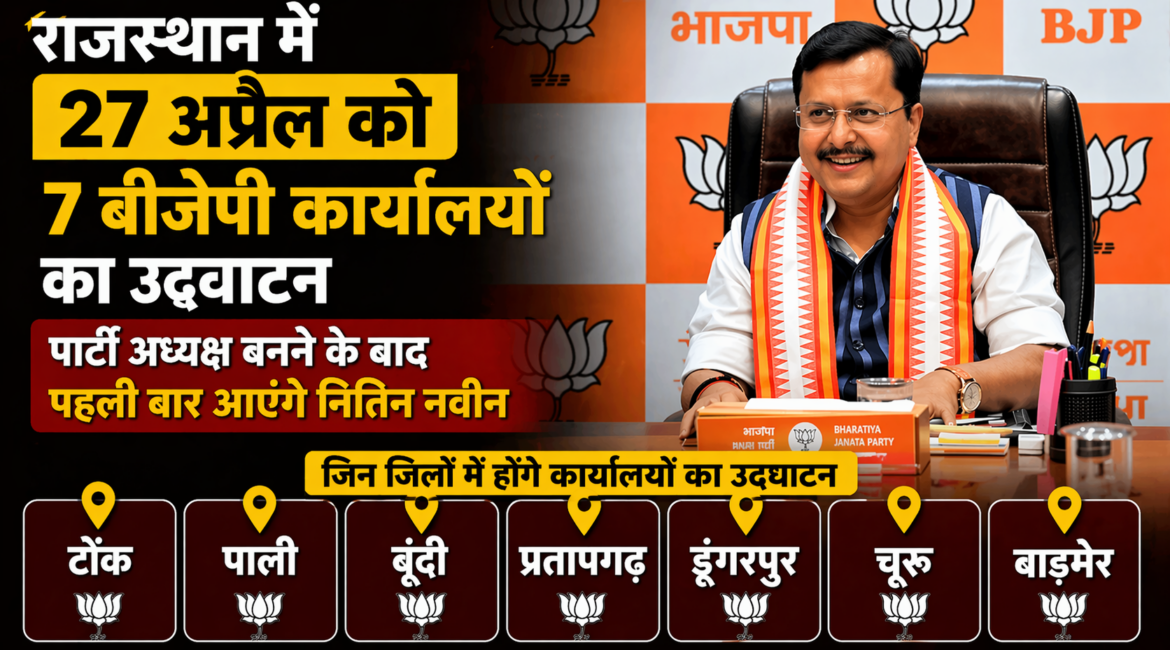 27 अप्रैल को 7 बीजेपी कार्यालयों का उद्घाटन, अध्यक्ष बनने के बाद पहली बार राजस्थान आएंगे नितिन नवीन
