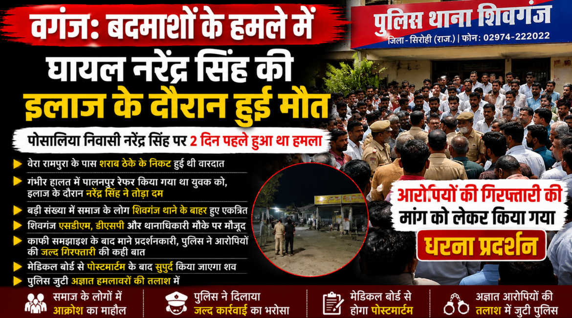 शिवगंजः बदमाशों के हमले में घायल नरेंद्र सिंह की इलाज के दौरान मौत