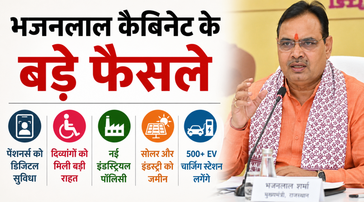 भजनलाल कैबिनेट के बड़े फैसले, पेंशनर्स-दिव्यांगों को राहत, EV चार्जिंग स्टेशन भी बढ़ेंगे भजनलाल कैबिनेट के बड़े फैसले, पेंशनर्स-दिव्यांगों को राहत, EV चार्जिंग स्टेशन भी बढ़ेंगे