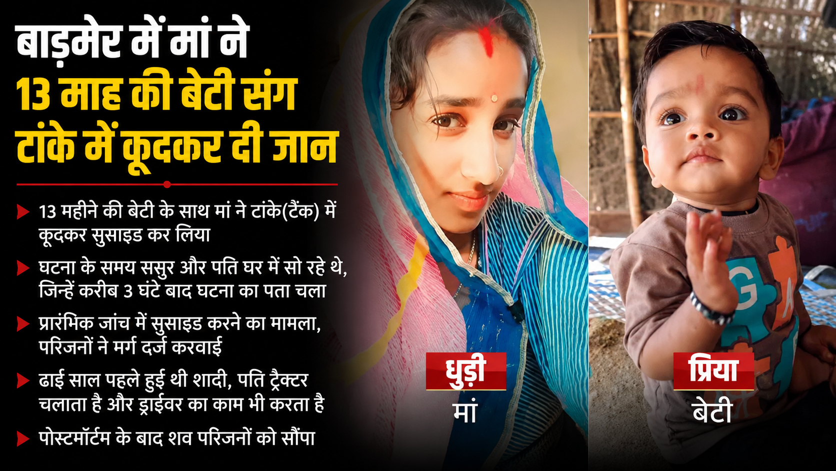 बाड़मेर में मां ने 13 माह की बेटी संग टांके में कूदकर दी जान