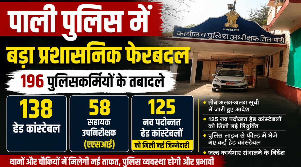 पाली पुलिस में बड़ा प्रशासनिक फेरबदल, 196 पुलिसकर्मियों के तबादले, 125 नव पदोन्नत हेड कांस्टेबलों को मिली नई जिम्मेदारी पाली पुलिस में बड़ा प्रशासनिक फेरबदल, 196 पुलिसकर्मियों के तबादले, 125 नव पदोन्नत हेड कांस्टेबलों को मिली नई जिम्मेदारी