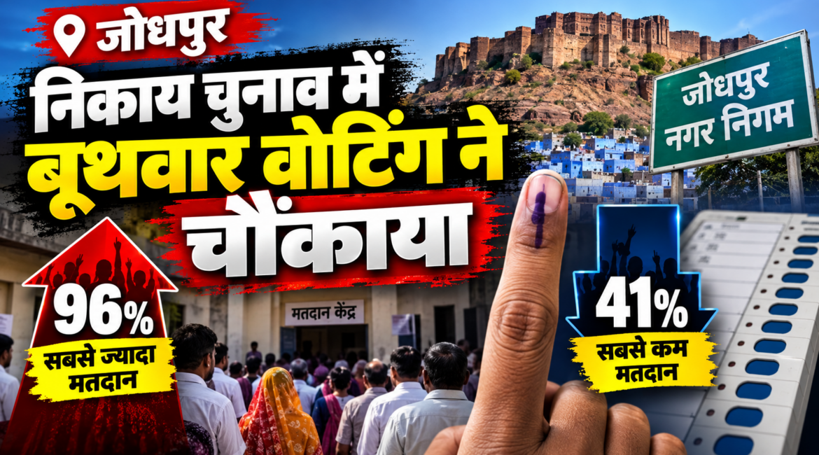 जोधपुर निकाय चुनाव में बूथवार वोटिंग ने चौंकाया: 12 बूथों पर 90% से ज्यादा मतदान, 24 बूथों पर 55% भी नहीं पहुंची वोटिंग