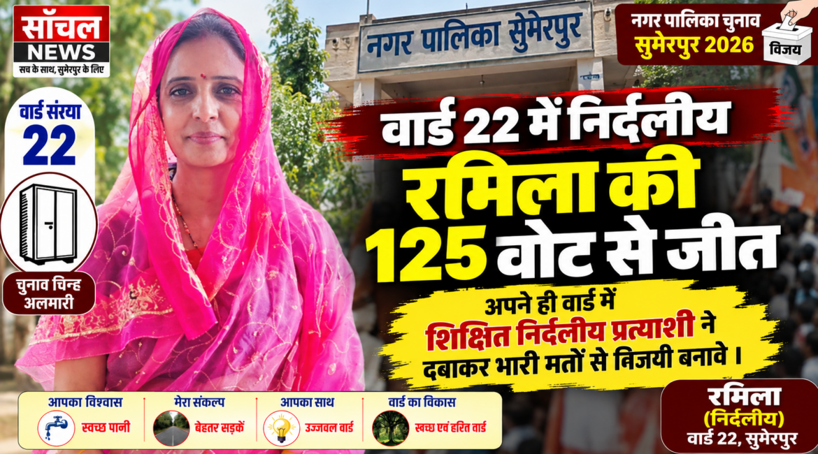 सुमेरपुर वार्ड 22 में बड़ा उलटफेर: मंत्री के वार्ड में निर्दलीय रमीला की 125 वोट से जीत