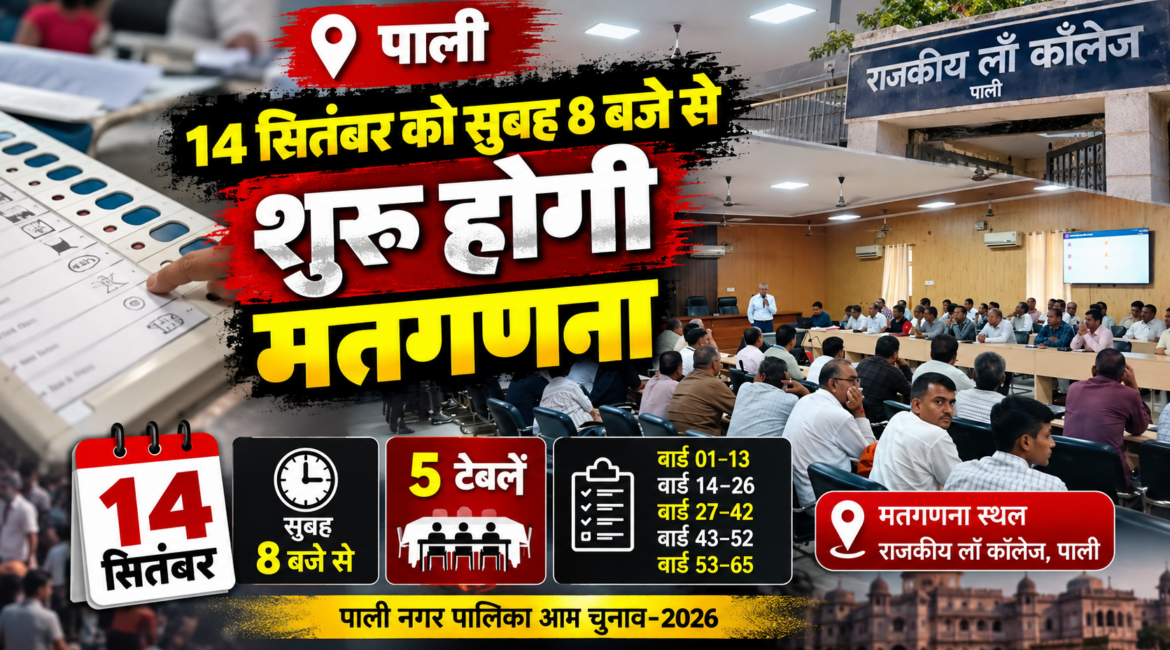 पाली निकाय चुनाव: 14 सितंबर को सुबह 8 बजे से शुरू होगी मतगणना, लॉ कॉलेज में लगेंगी 5 टेबलें पाली निकाय चुनाव: 14 सितंबर को सुबह 8 बजे से शुरू होगी मतगणना, लॉ कॉलेज में लगेंगी 5 टेबलें