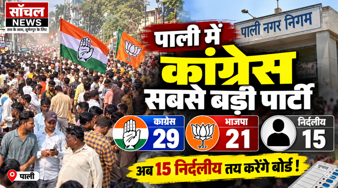 पाली नगर निगम में कांग्रेस सबसे बड़ी पार्टी, भाजपा पीछे; 15 निर्दलीयों के हाथ में बोर्ड की चाबी पाली नगर निगम में कांग्रेस सबसे बड़ी पार्टी, भाजपा पीछे; 15 निर्दलीयों के हाथ में बोर्ड की चाबी