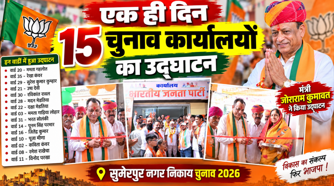 सुमेरपुर निकाय चुनाव में भाजपा का शक्ति प्रदर्शन! एक ही दिन 15 चुनाव कार्यालयों का उद्घाटन, मंत्री जोराराम कुमावत ने लगाया पूरा दम