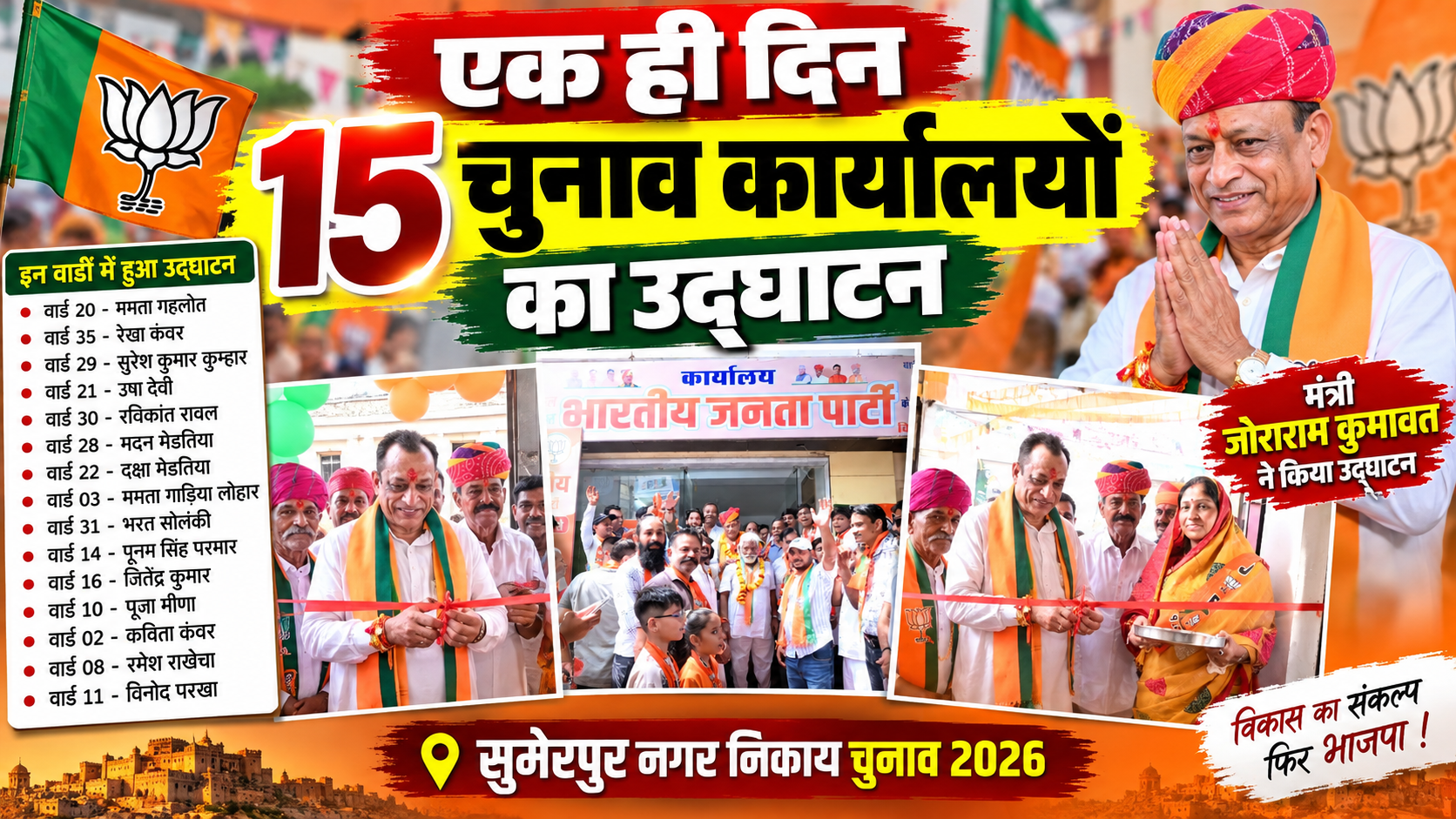 सुमेरपुर निकाय चुनाव में भाजपा का शक्ति प्रदर्शन! एक ही दिन 15 चुनाव कार्यालयों का उद्घाटन, मंत्री जोराराम कुमावत ने लगाया पूरा दम