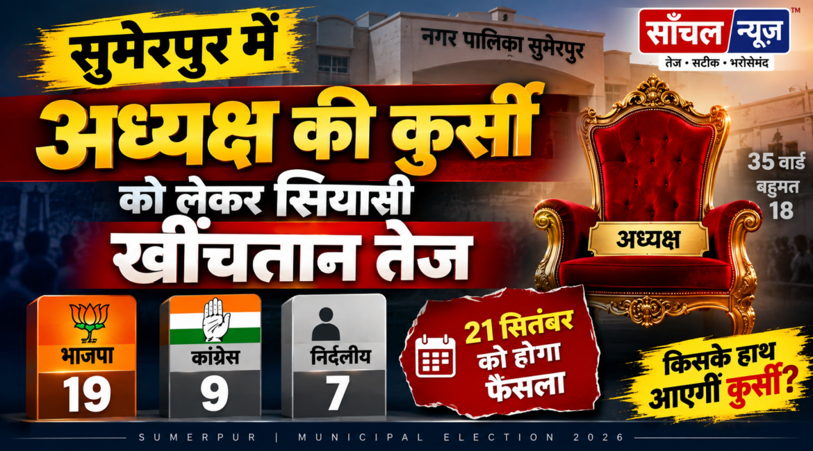 सुमेरपुर में अध्यक्ष की कुर्सी को लेकर सियासी खींचतान तेज, 21 सितंबर को होगा फैसला सुमेरपुर में अध्यक्ष की कुर्सी को लेकर सियासी खींचतान तेज, 21 सितंबर को होगा फैसला