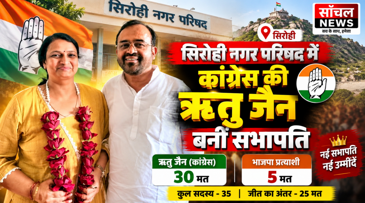 सिरोही नगर परिषद में कांग्रेस की ऋतु जैन बनीं सभापति, 30 वोट मिले सिरोही नगर परिषद में कांग्रेस की ऋतु जैन बनीं सभापति, 30 वोट मिले